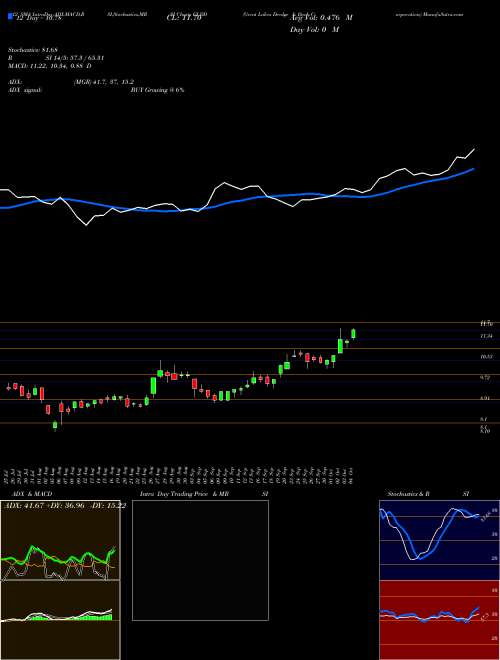 Chart Great Lakes (GLDD)  Technical (Analysis) Reports Great Lakes [