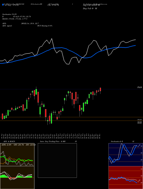 Chart Credit Suisse (GLDI)  Technical (Analysis) Reports Credit Suisse [