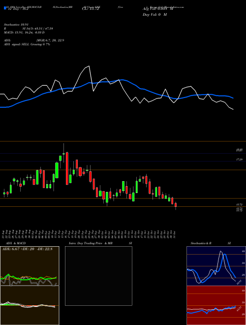 Chart Genie Energy (GNE)  Technical (Analysis) Reports Genie Energy [