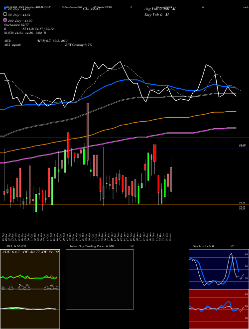 IShares GNMA Bond ETF GNMA Support Resistance charts IShares GNMA Bond ETF GNMA USA