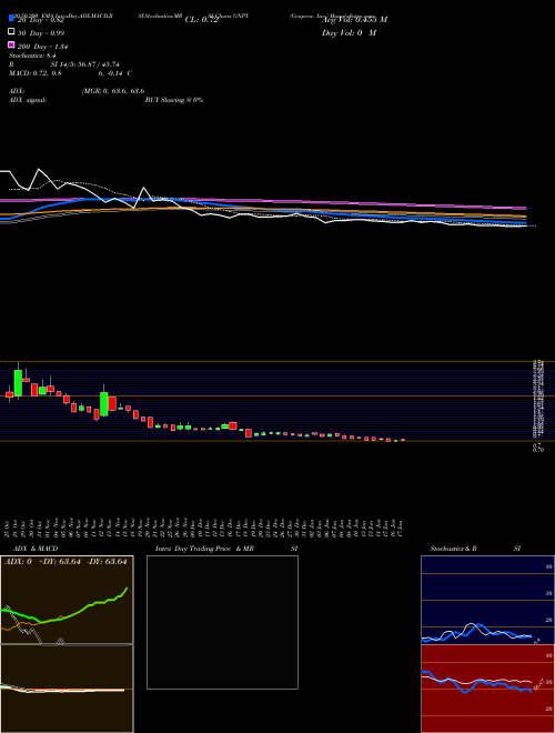 Genprex, Inc. GNPX Support Resistance charts Genprex, Inc. GNPX USA