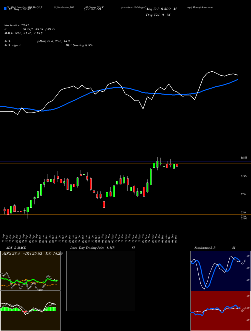 Chart Acushnet Holdings (GOLF)  Technical (Analysis) Reports Acushnet Holdings [