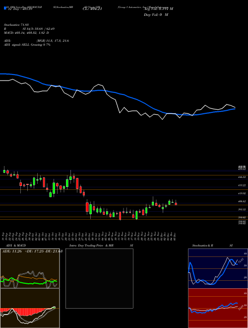 Chart Group 1 (GPI)  Technical (Analysis) Reports Group 1 [