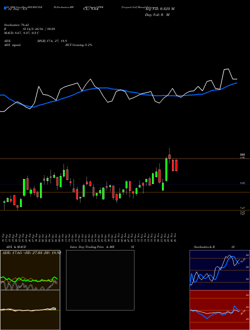 Chart Geopark (GPRK)  Technical (Analysis) Reports Geopark [