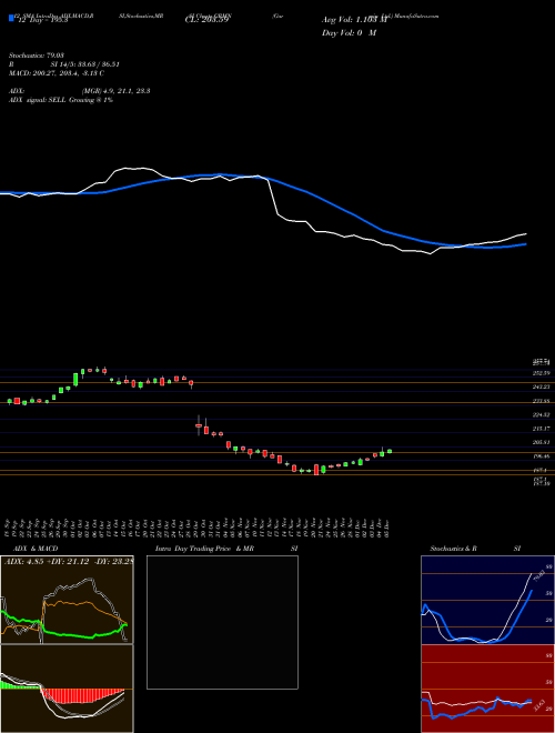 Chart Garmin (GRMN)  Technical (Analysis) Reports Garmin [