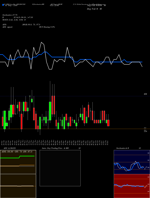 Chart U S (GROW)  Technical (Analysis) Reports U S [