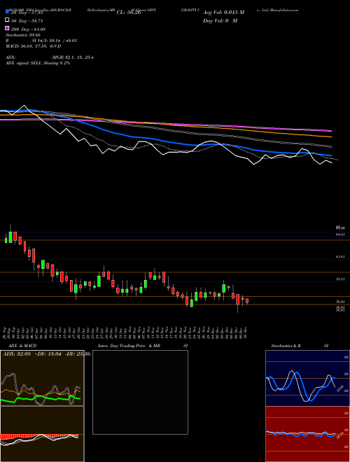 GRAVITY Co., Ltd. GRVY Support Resistance charts GRAVITY Co., Ltd. GRVY USA