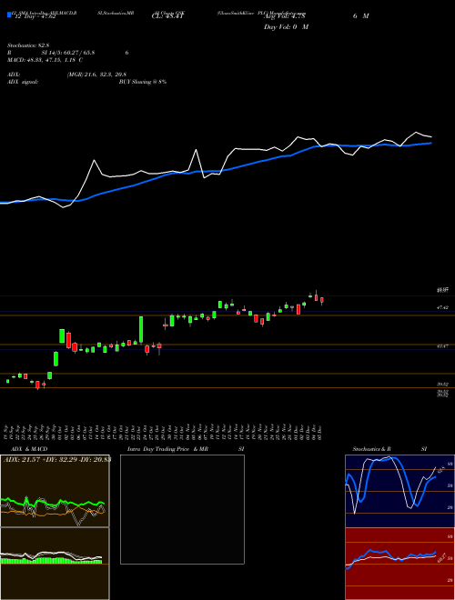 Chart Glaxosmithkline Plc (GSK)  Technical (Analysis) Reports Glaxosmithkline Plc [