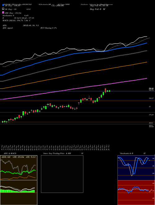 Guidewire Software, Inc. GWRE Support Resistance charts Guidewire Software, Inc. GWRE USA