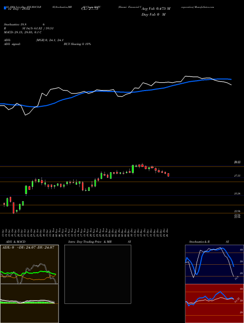 Chart Hanmi Financial (HAFC)  Technical (Analysis) Reports Hanmi Financial [
