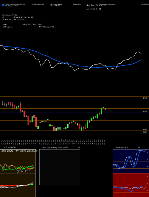 Chart Huntington Bancshares (HBAN)  Technical (Analysis) Reports Huntington Bancshares [