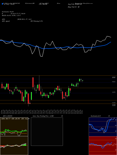 Chart Home Bancorp (HBCP)  Technical (Analysis) Reports Home Bancorp [