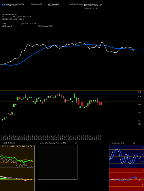 Chart Hudbay Minerals (HBM)  Technical (Analysis) Reports Hudbay Minerals [