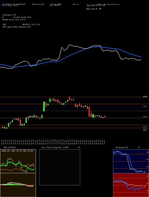 Chart Horizon Bancorp (HBNC)  Technical (Analysis) Reports Horizon Bancorp [