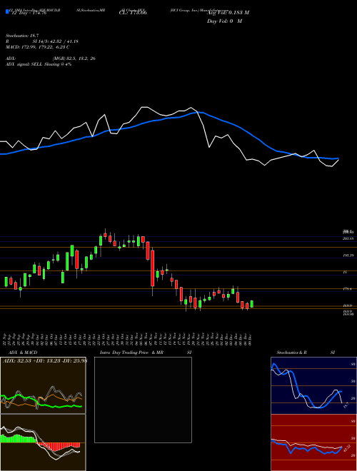 Chart Hci Group (HCI)  Technical (Analysis) Reports Hci Group [