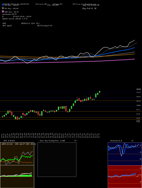 HCI Group, Inc. HCI Support Resistance charts HCI Group, Inc. HCI USA