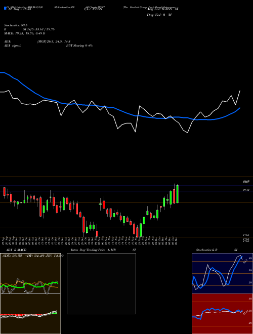Chart Hackett Group (HCKT)  Technical (Analysis) Reports Hackett Group [