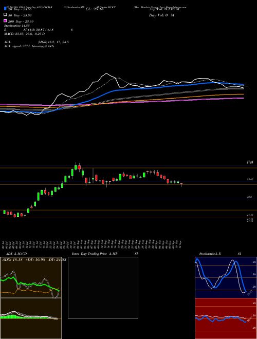 The Hackett Group, Inc. HCKT Support Resistance charts The Hackett Group, Inc. HCKT USA