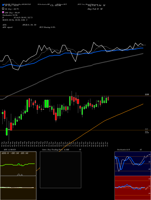 HCP, Inc. HCP Support Resistance charts HCP, Inc. HCP USA