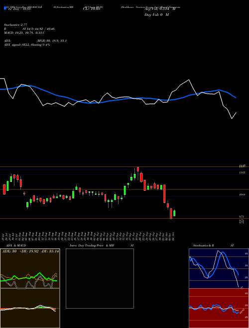 Chart Healthcare Services (HCSG)  Technical (Analysis) Reports Healthcare Services [