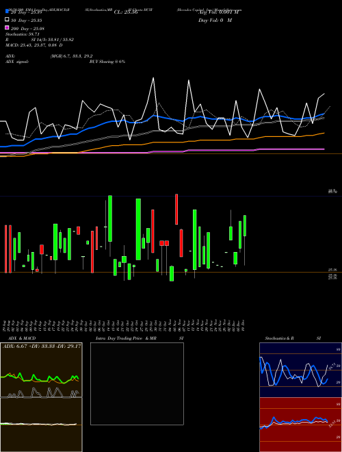 Hercules Capital, Inc. HCXY Support Resistance charts Hercules Capital, Inc. HCXY USA