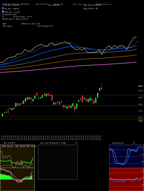 Home Depot, Inc. (The) HD Support Resistance charts Home Depot, Inc. (The) HD USA