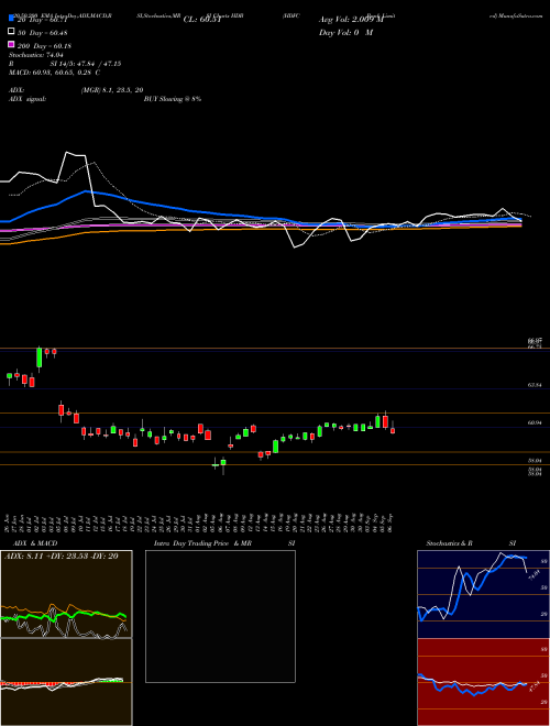 HDFC Bank Limited HDB Support Resistance charts HDFC Bank Limited HDB USA