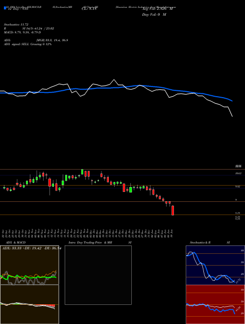 Chart Hawaiian Electric (HE)  Technical (Analysis) Reports Hawaiian Electric [