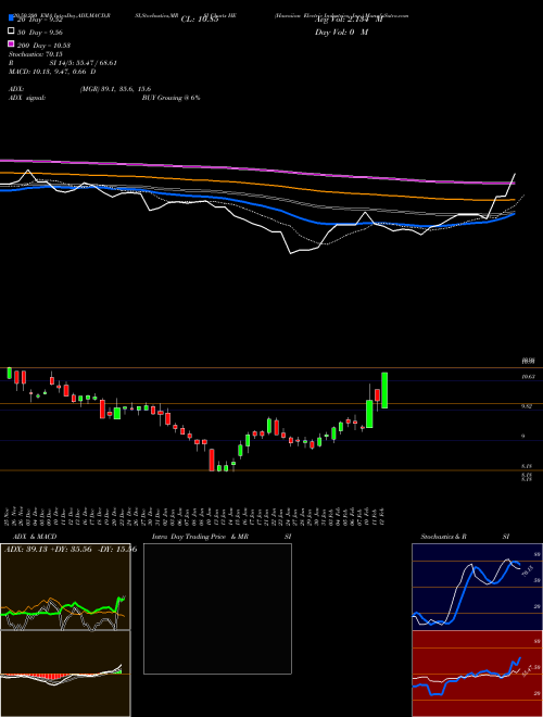 Hawaiian Electric Industries, Inc. HE Support Resistance charts Hawaiian Electric Industries, Inc. HE USA