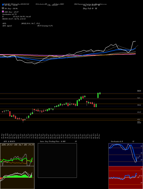 H&E Equipment Services, Inc. HEES Support Resistance charts H&E Equipment Services, Inc. HEES USA