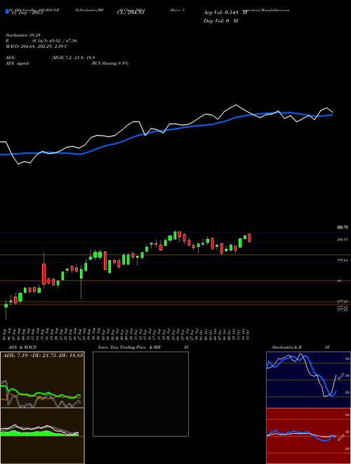 Chart Heico Corporation (HEI.A)  Technical (Analysis) Reports Heico Corporation [