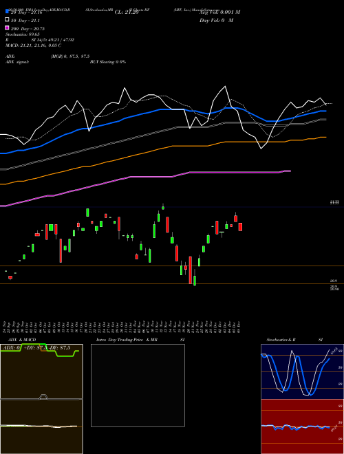 HFF, Inc. HF Support Resistance charts HFF, Inc. HF USA