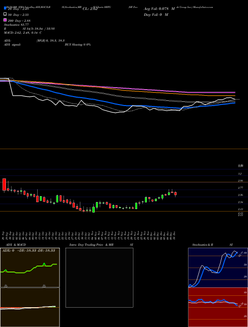 HF Foods Group Inc. HFFG Support Resistance charts HF Foods Group Inc. HFFG USA