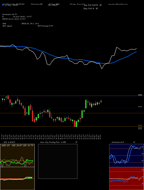 Chart Heritage Financial (HFWA)  Technical (Analysis) Reports Heritage Financial [