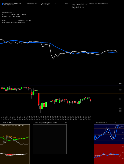 Chart Harte Hanks (HHS)  Technical (Analysis) Reports Harte Hanks [