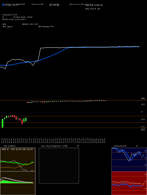 Chart Hillenbrand Inc (HI)  Technical (Analysis) Reports Hillenbrand Inc [