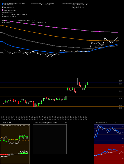 Hillenbrand Inc HI Support Resistance charts Hillenbrand Inc HI USA