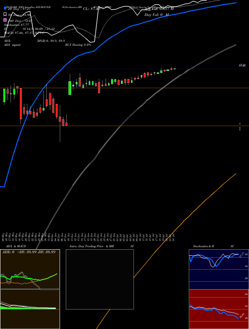 Hibbett Sports, Inc. HIBB Support Resistance charts Hibbett Sports, Inc. HIBB USA