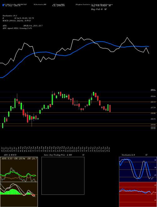 Chart Hingham Institution (HIFS)  Technical (Analysis) Reports Hingham Institution [