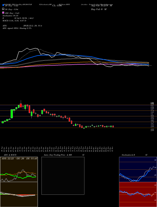 Aerohive Networks, Inc. HIVE Support Resistance charts Aerohive Networks, Inc. HIVE USA