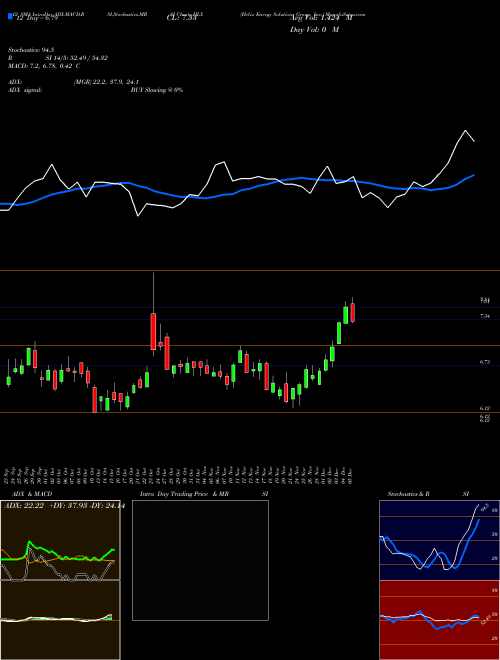 Chart Helix Energy (HLX)  Technical (Analysis) Reports Helix Energy [