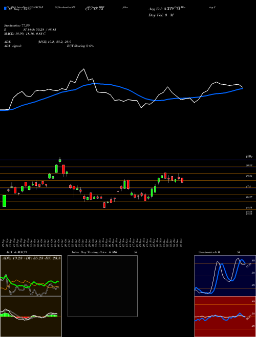 Chart Harmony Gold (HMY)  Technical (Analysis) Reports Harmony Gold [