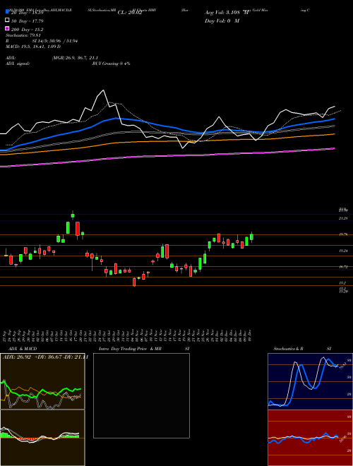Harmony Gold Mining Company Limited HMY Support Resistance charts Harmony Gold Mining Company Limited HMY USA
