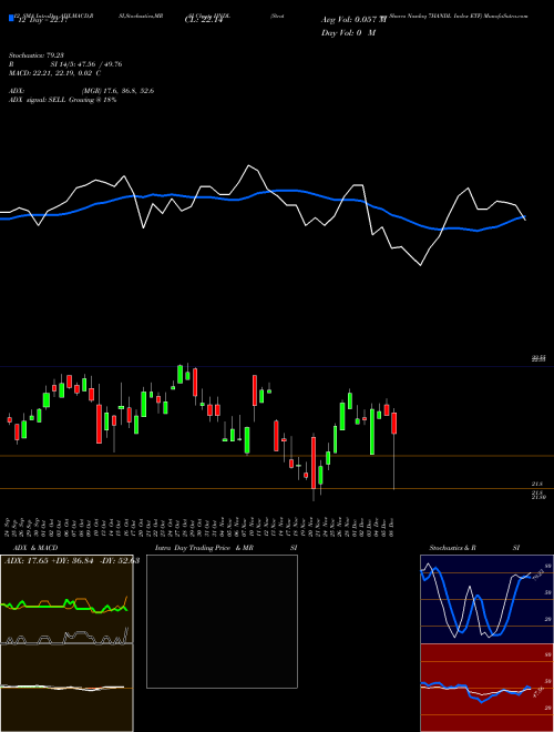 Chart Strategy Shares (HNDL)  Technical (Analysis) Reports Strategy Shares [