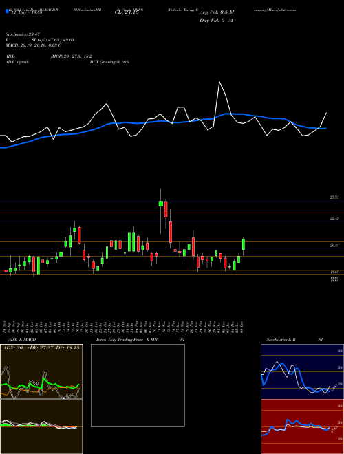 Chart Hallador Energy (HNRG)  Technical (Analysis) Reports Hallador Energy [