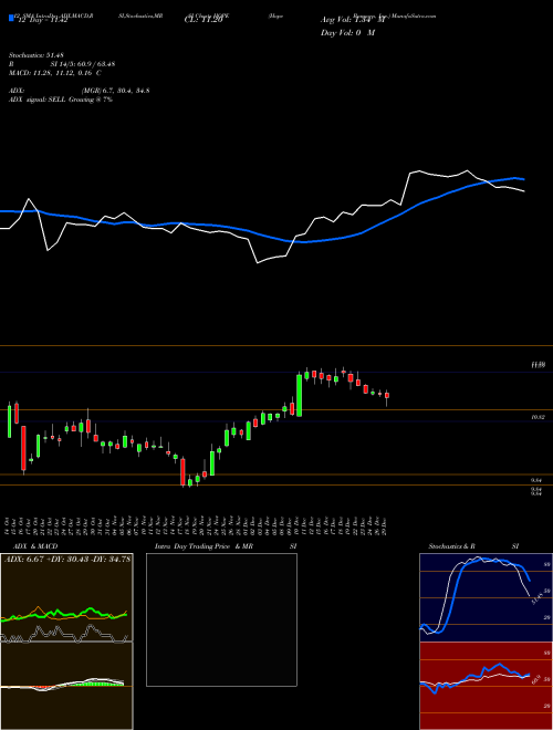 Chart Hope Bancorp (HOPE)  Technical (Analysis) Reports Hope Bancorp [