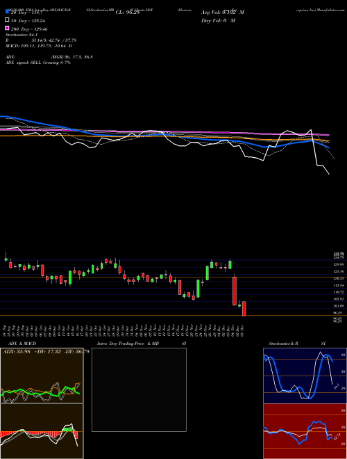 Hovnanian Enterprises Inc HOV Support Resistance charts Hovnanian Enterprises Inc HOV USA