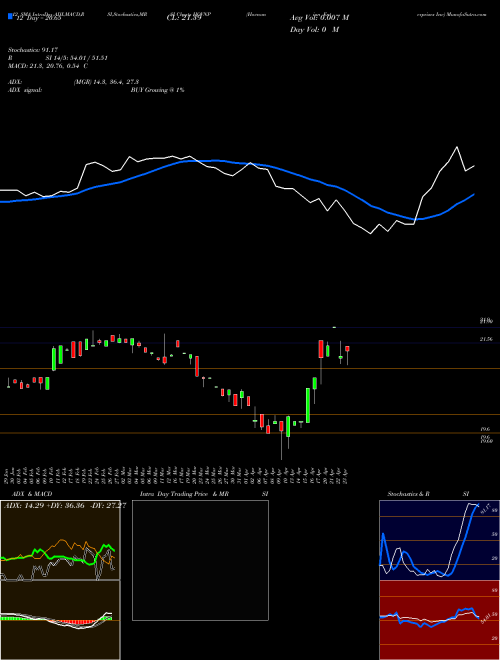 Chart Hovnanian Enterprises (HOVNP)  Technical (Analysis) Reports Hovnanian Enterprises [