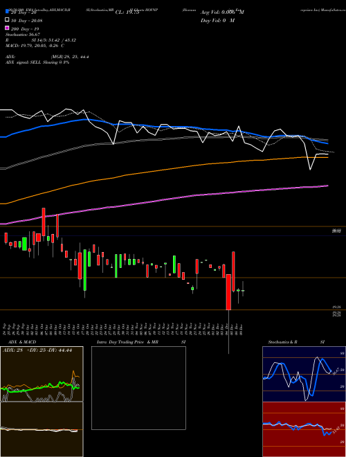 Hovnanian Enterprises Inc HOVNP Support Resistance charts Hovnanian Enterprises Inc HOVNP USA