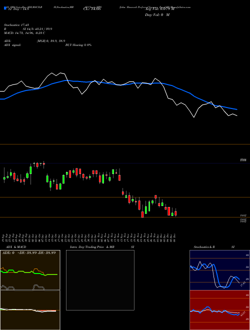 Chart John Hancock (HPS)  Technical (Analysis) Reports John Hancock [